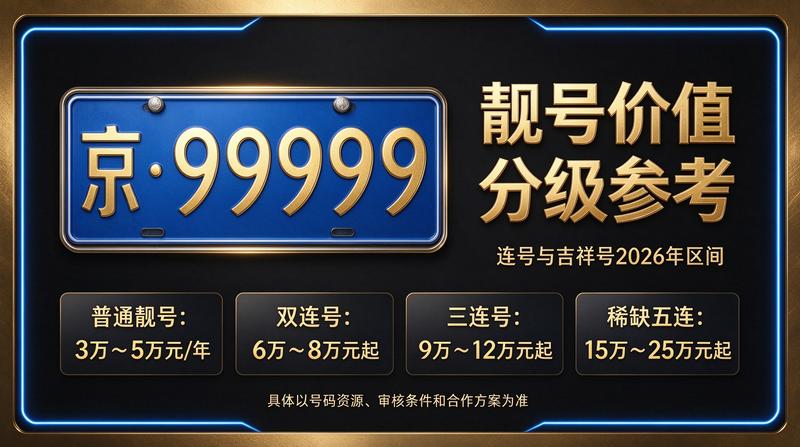京牌指标出租业务展示